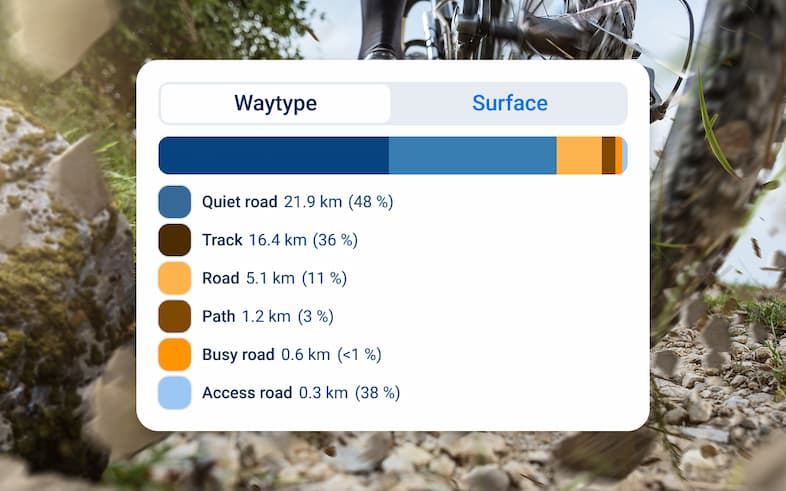 Detailed info about way types and surfaces along the route in the Bikemap route planner Detailed info about way types and surfaces along the route in the Bikemap route planner